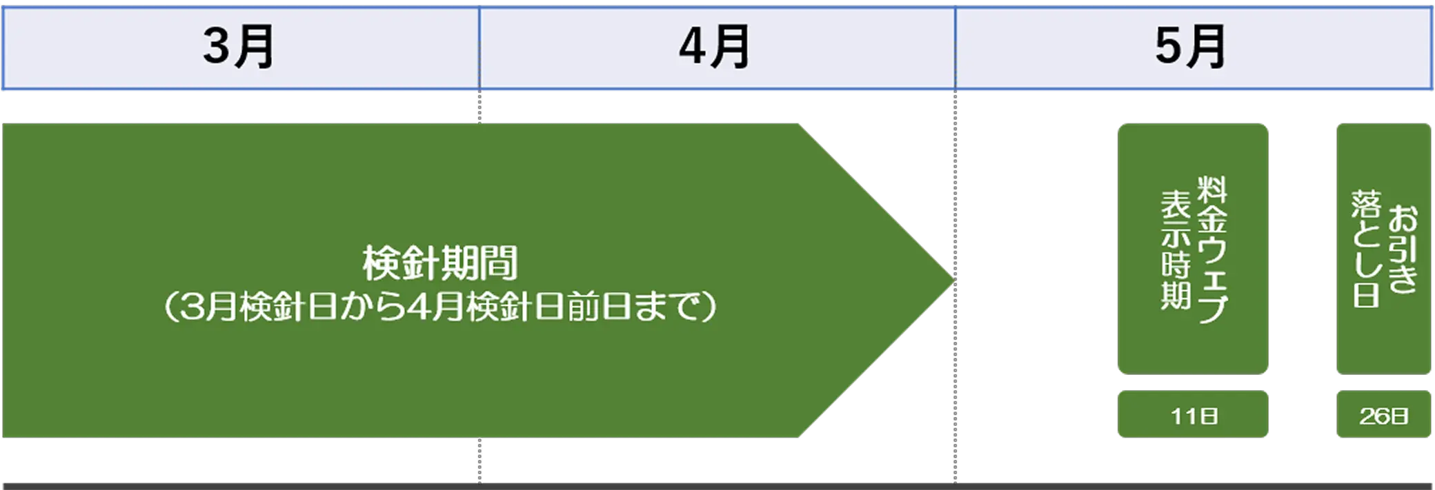 口座振替のお支払い開始日例