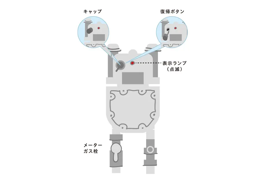 ガスメーターのイメージイラスト