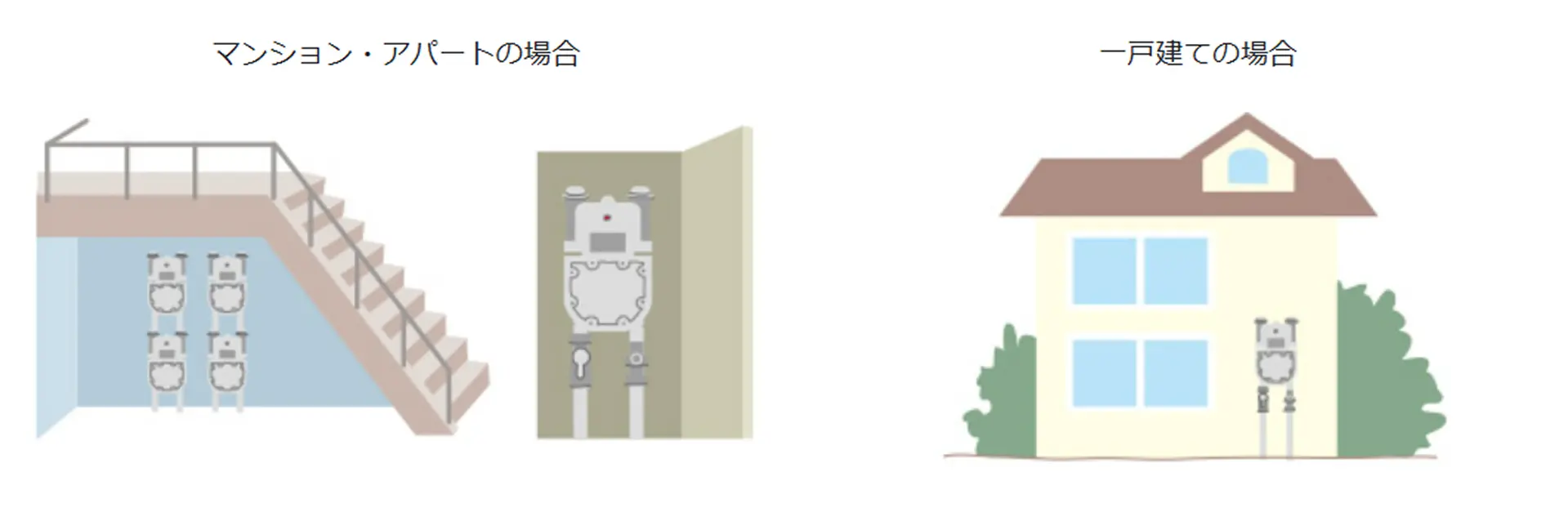 マンションアパート、一戸建ての場合のガスメーターの設置例イラスト