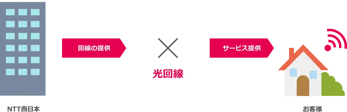 インターネットサービスのイメージイラスト