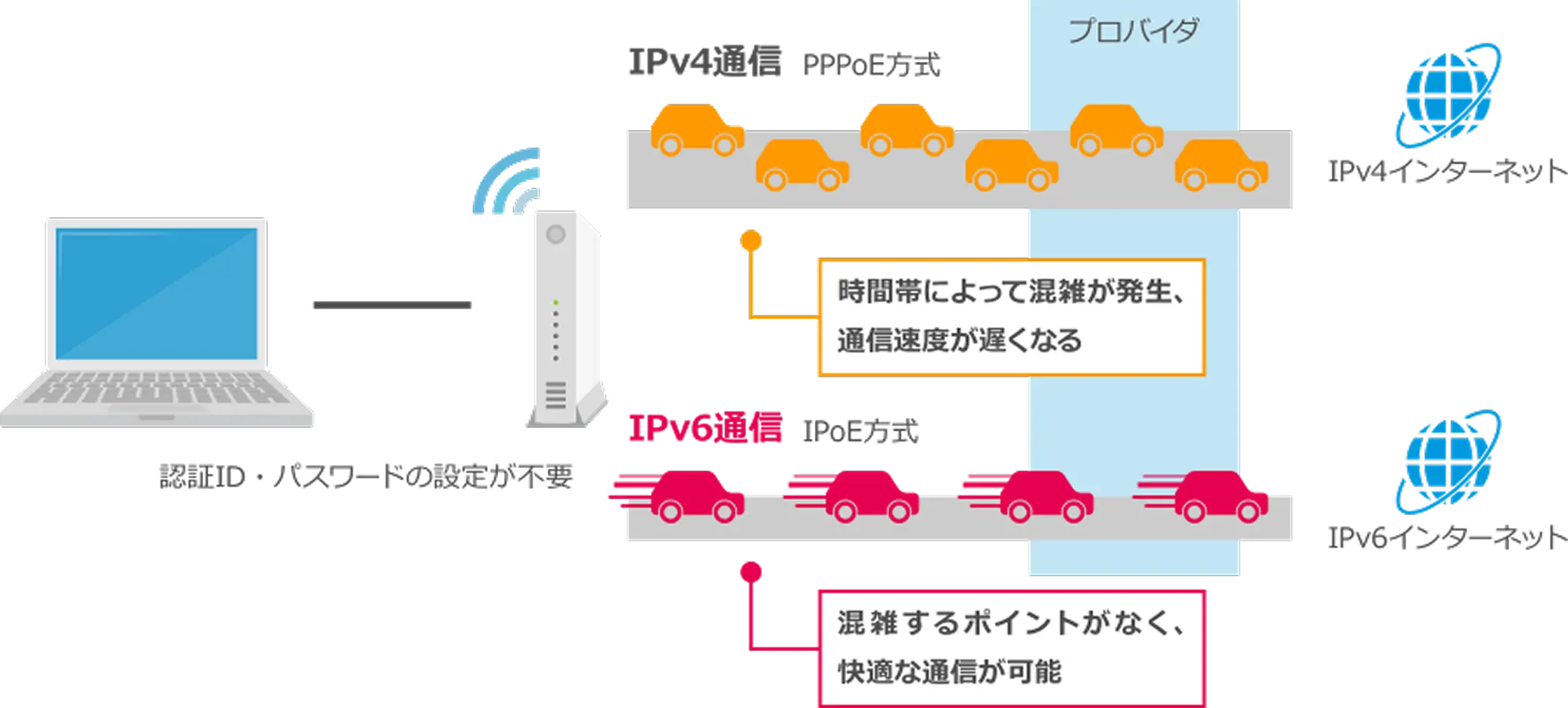 高速で快適な通信！のイラスト