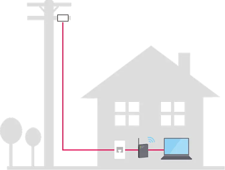 戸建てにお住まいのお客様の回線イメージイラスト