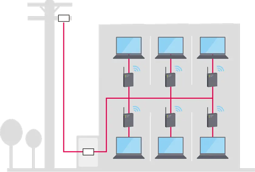 集合住宅にお住まいのお客様の回線イメージイラスト