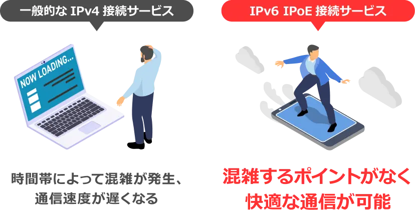 速度遅延を防ぐ高品質な回線！の説明イラスト