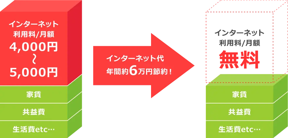 ミツウロコnetが選ばれる理由の説明イラスト