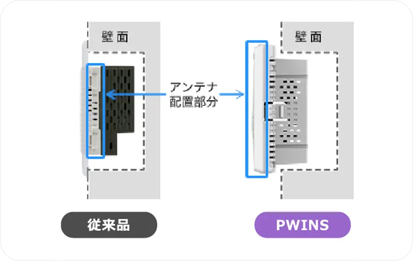 従来品とPWINSの比較イラスト