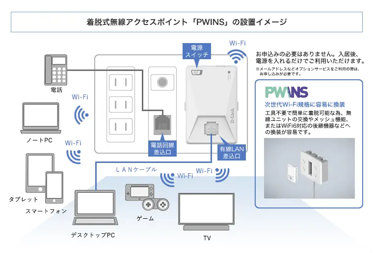 宅内(PWINS)のイメージ