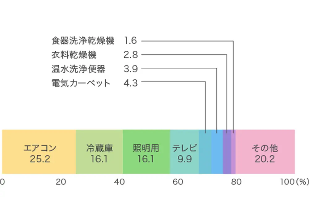 その他新エネルギー