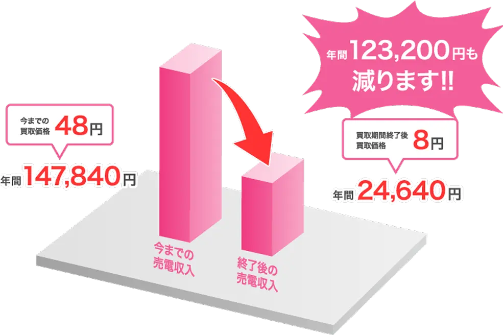 卒FITでお悩みの方へ