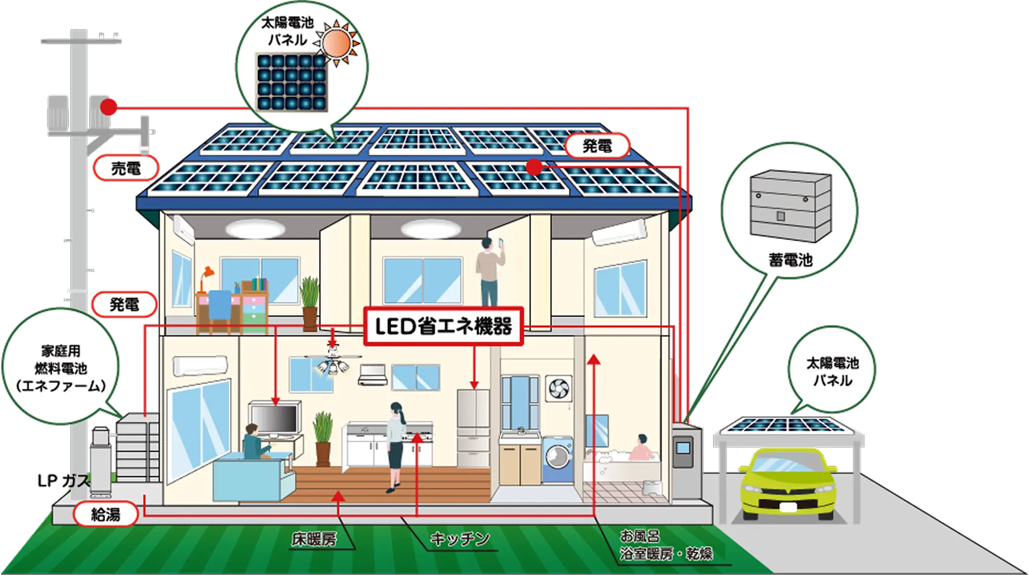 2050年カーボンニュートラルの実現に向けて