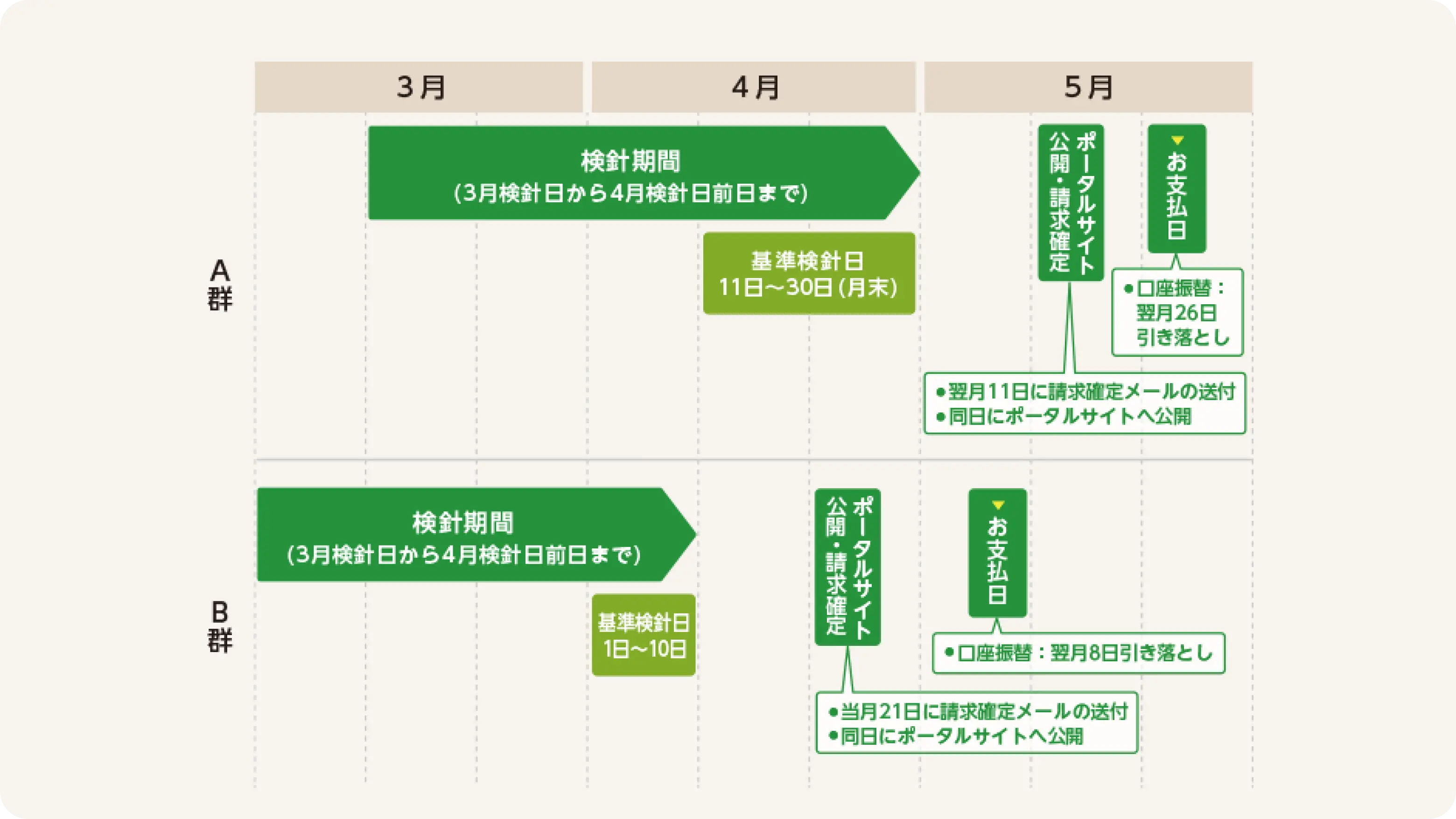口座お支払いの説明図
