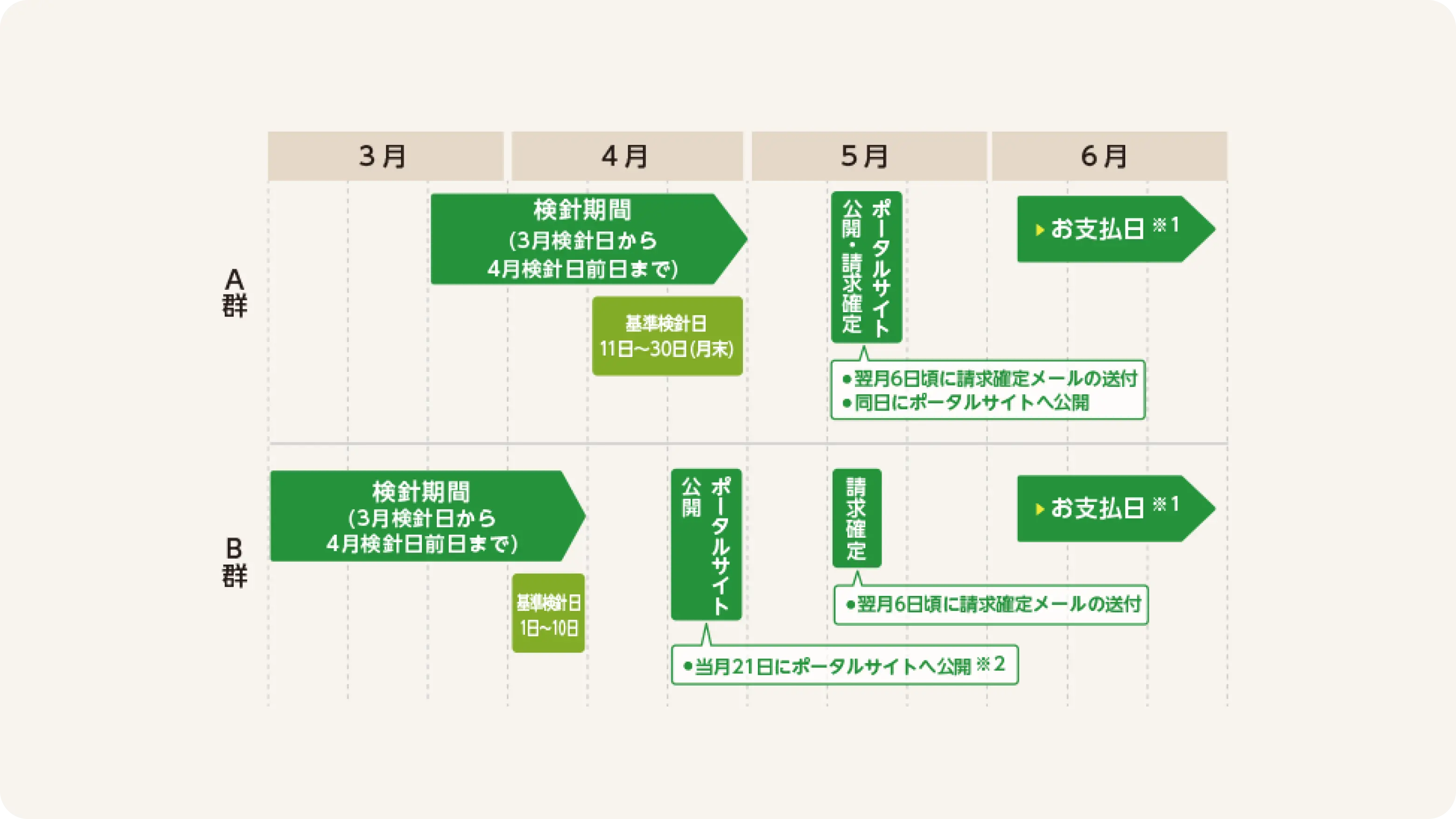 クレジット払いのイメージ図