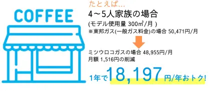 事業者様など4～5人家族が1年で18,197円お得になる説明