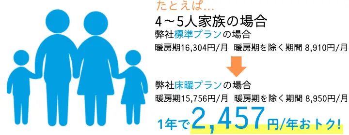 標準プランと比べて4～5人家族が1年で2,457円お得になる説明